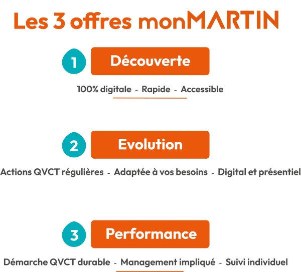 amélioration des conditions de travail, démarche de prévention, absentéisme,