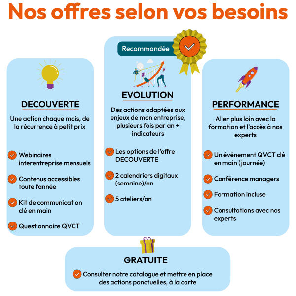 amélioration des conditions de travail, démarche de prévention, absentéisme,