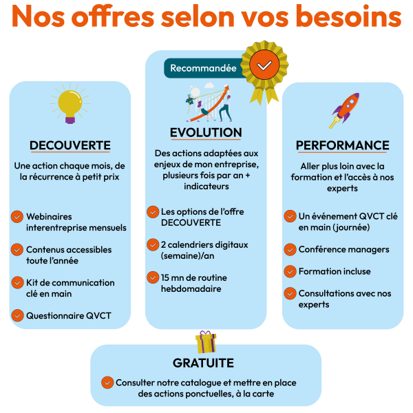 amélioration des conditions de travail, démarche de prévention, absentéisme,