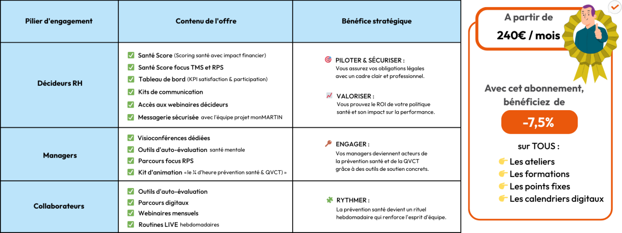 maladies professionnelles, mesures de prévention, amélioration des conditions,