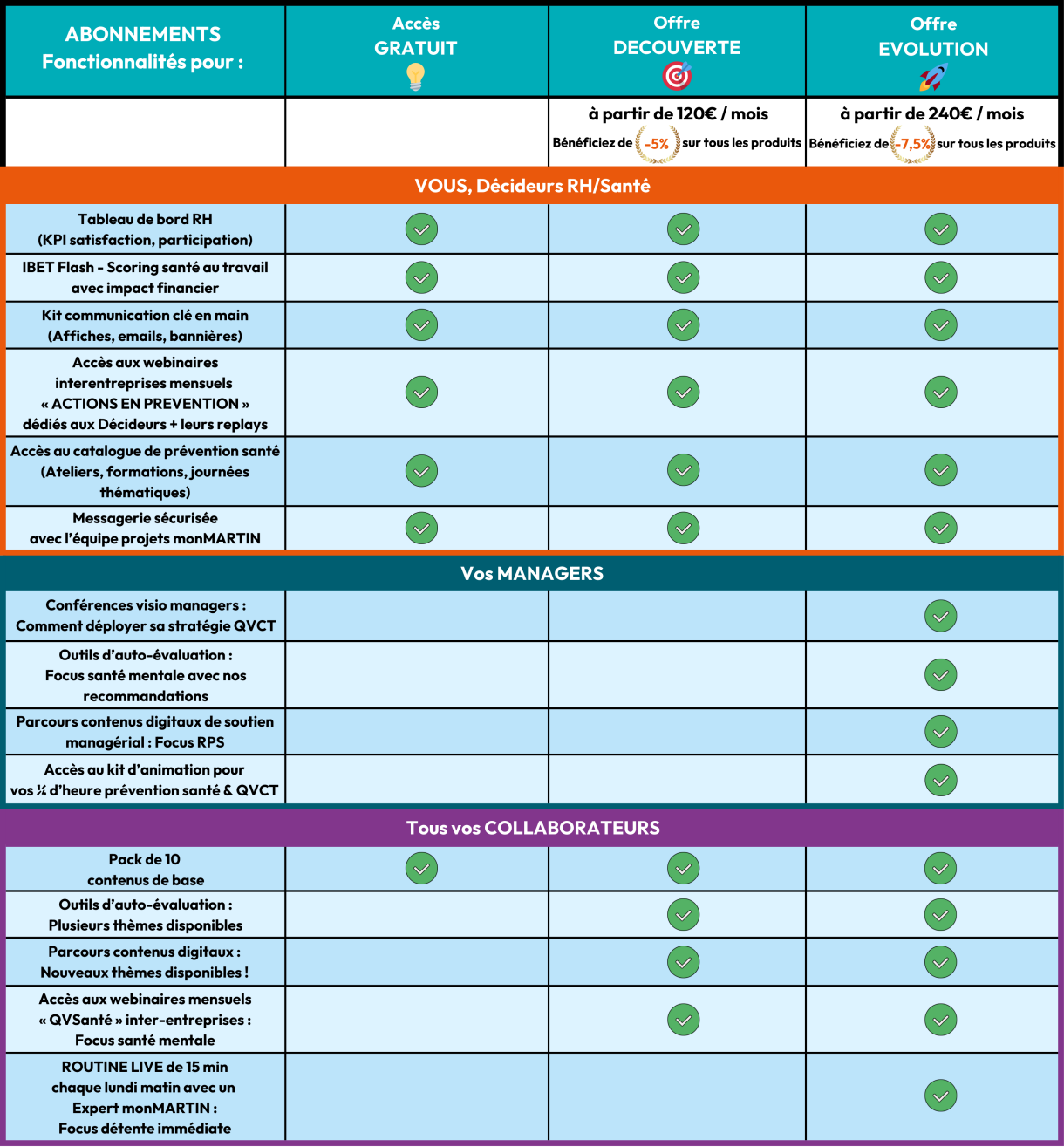 duerp, risques professionnels, inrs,