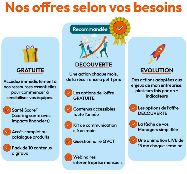 amélioration des conditions de travail, démarche de prévention, absentéisme,