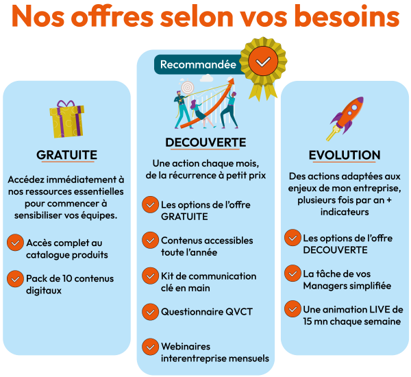 amélioration des conditions de travail, démarche de prévention, absentéisme,